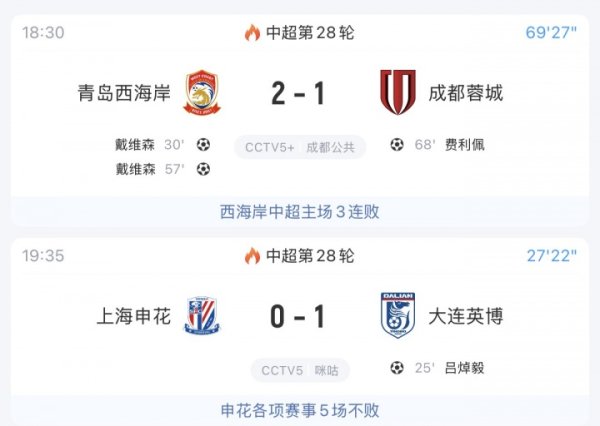 前三集体制动！？海港1-3不敌泰山，蓉城、申花目前也追赶  对手