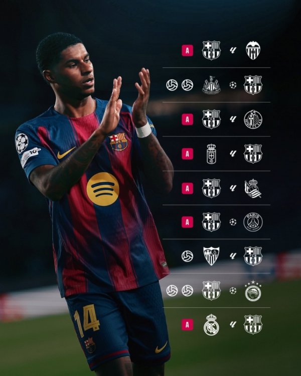 人挪活！巴萨晒拉什福德本赛季5球6助分布：两场欧冠赛事  连进两球