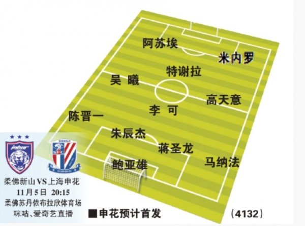 东体预测申花杆位：守门员鲍亚雄，锋线阿苏埃搭米内罗，前腰特谢拉